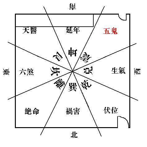 五鬼位|家中八宅五鬼位破解之道!